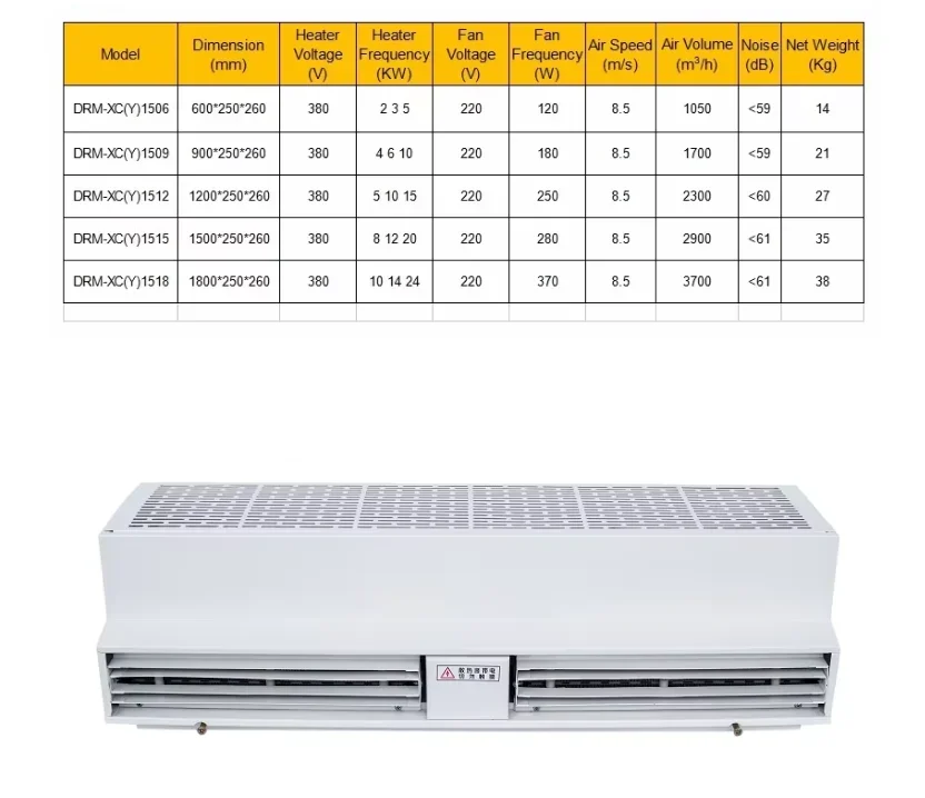 Description Picture 2 of itemAir Curtain MachineCross Flow Type Temperature Control 380v 900mm Series Electric Heated Air Curtain For Supermarket School Gree