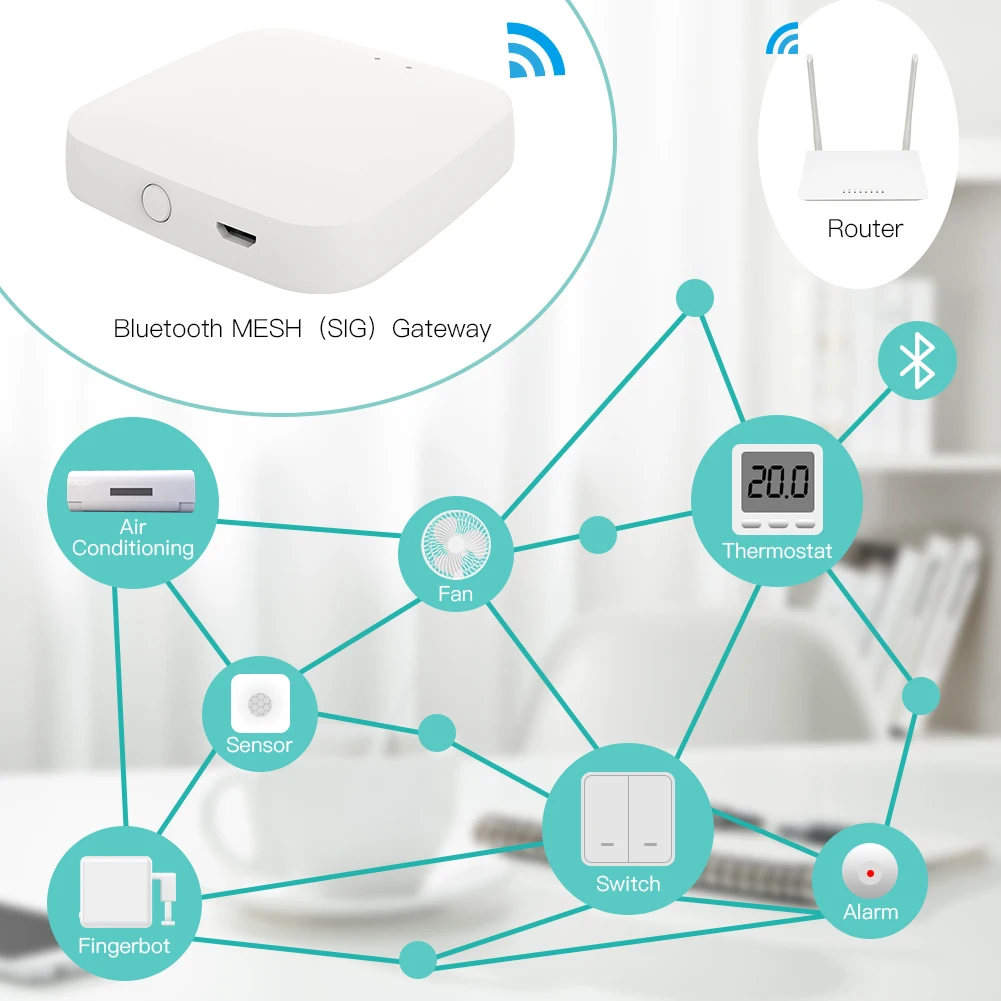 Smart Gateway MOES Tuya Bluetooth for Alexa Google Home