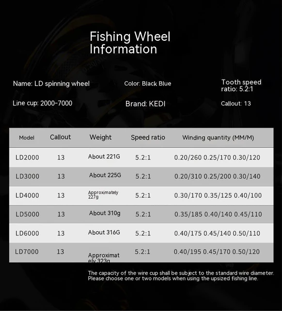 Q&L 2000-7000 2023 13+1BB CNC Fishing Reels LD Fishing Reel 25kg Max Drag  5.2:1 DAIWA Spinning Fishing Reel fly fishing reel - AliExpress