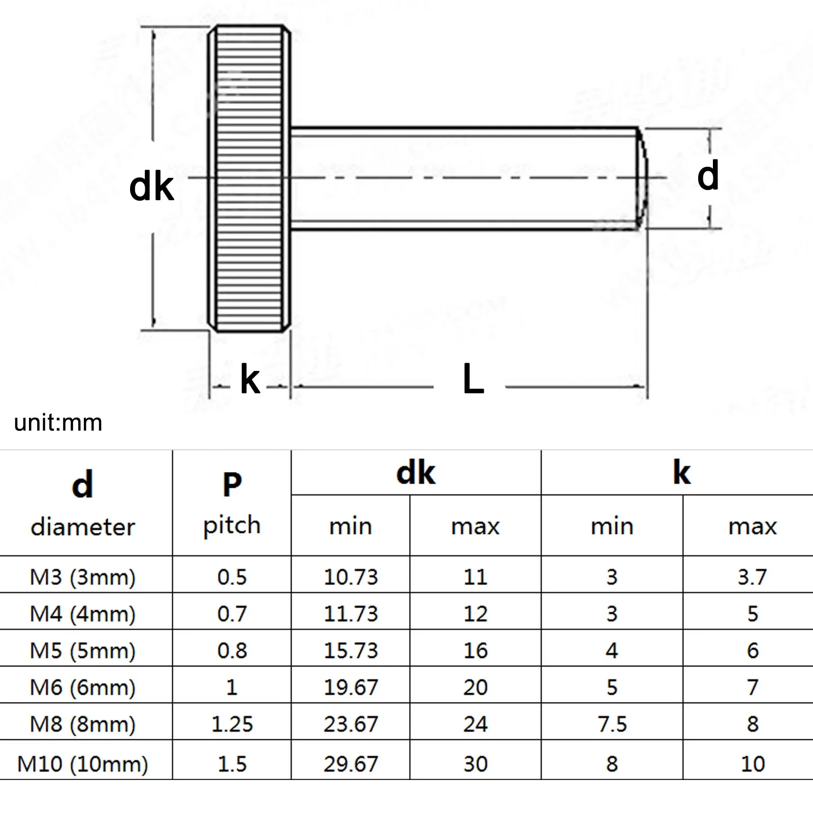 Knurled Flat Head Hand-Tighten Thumb Screw Bolt for Curtain Wall Glass Lock Adjustment