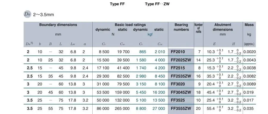 Description Picture 3 of item10PCS Linear Flat Roller, FF Series FF2010 FF2515 FF3020 FF3525 Nylon Cage Single Row Straight Roller Needle Bearing