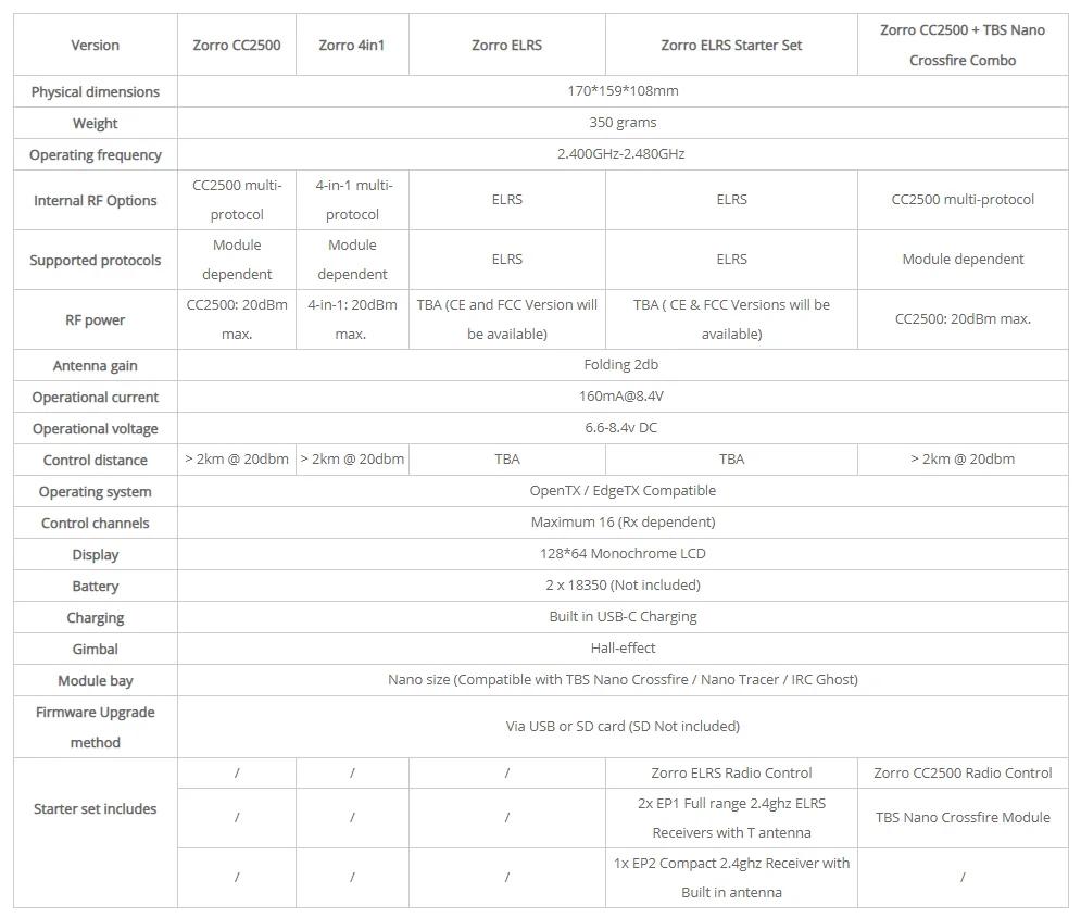 RadioMaster ZORRO High-Frequency Hall Handle Radio Control Multi-protocol JP4in1 CC2500 ELRS Starter Set 4 Zorro CC2SO0 TBS Nano Version 170*159*108