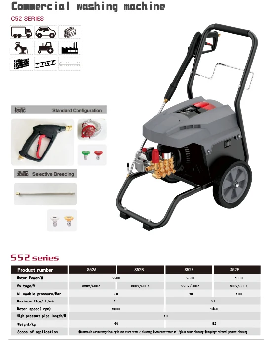 Рисунок 2 - Водяные Пистолеты высокого давления серии S52