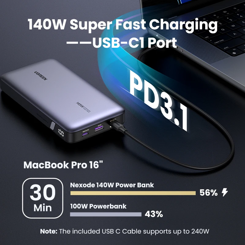 Batería Portátil Ugreen Mini PD 20W Carga Rápida USB-A/USB-C 10.000mAh  80749