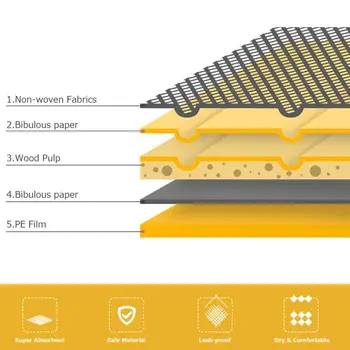 Costway 300 PCS 17'' X 24'' Puppy Pet Pads Dog Cat Wee Pee Piddle Pad Training Underpads 5