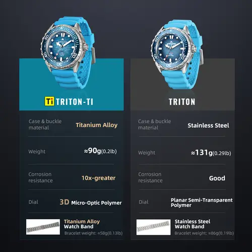 NORTH EDGE TRITON-TI Titanium Stainless Solar-Powered Diving Watch Luxury Quartz Watches For Men 300M Waterproof 180+ Day Power - Image 5