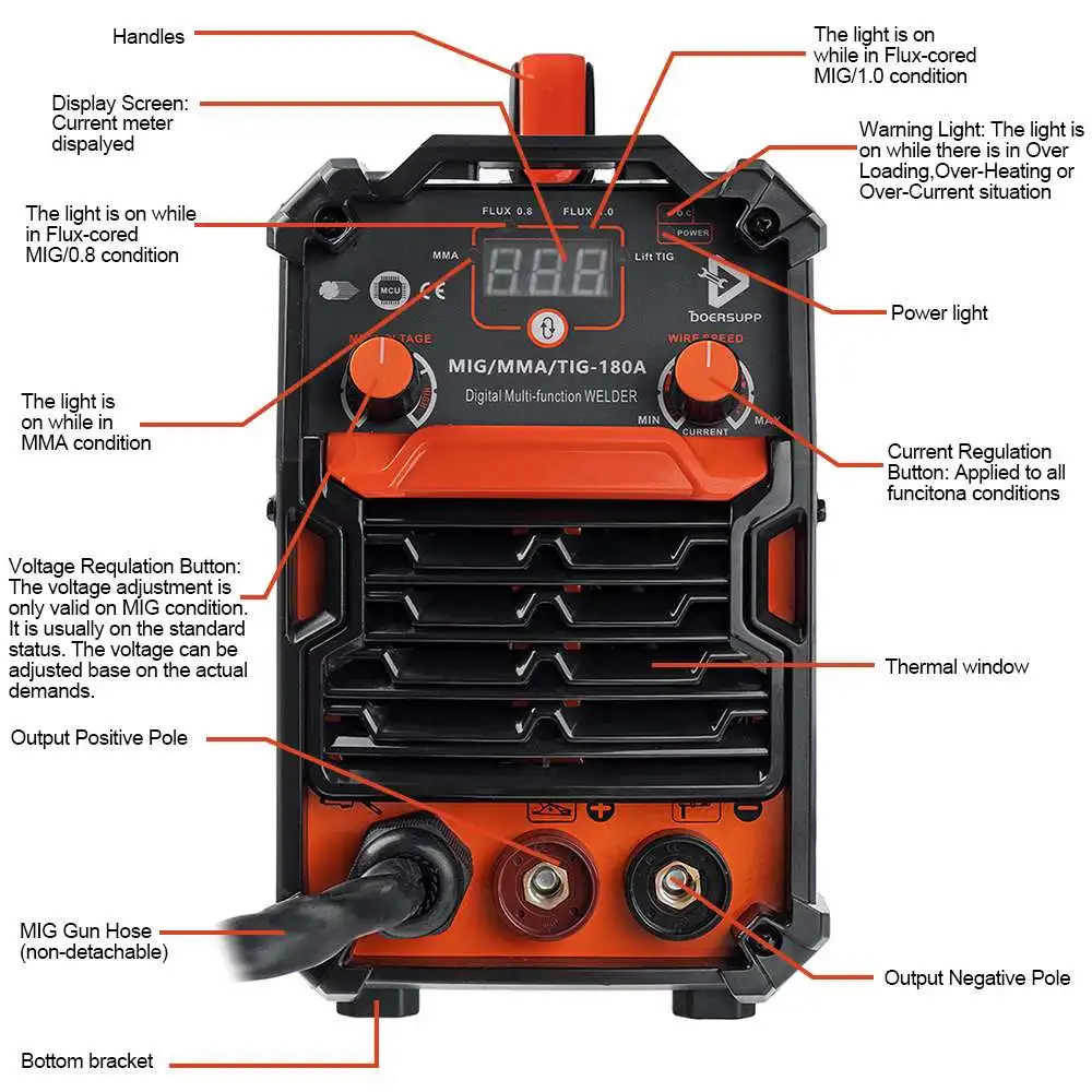 Mig Welding Machine Diagram