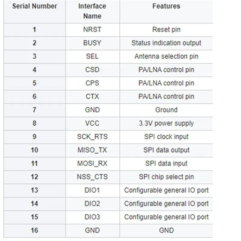 【프로모션】2X 2.4Ghz 무선 Lora SX1280PA 송신기 모듈 무선 알람 수신기 통신 모듈