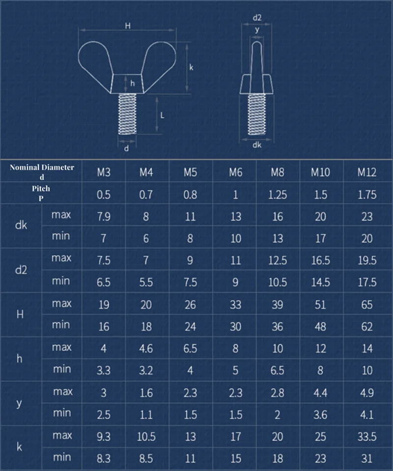 Metric Bolt Head Size Chart