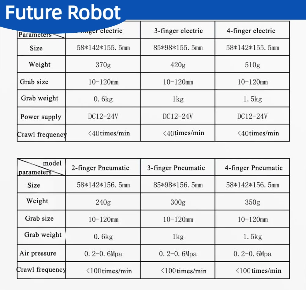 0.6-1.5Kg Load Flexible Manipulator Grab 20-100mm Objects Industrial Mechanical Claw Soft 2/3/4 Finger Gripper For Robot Arm Kit
