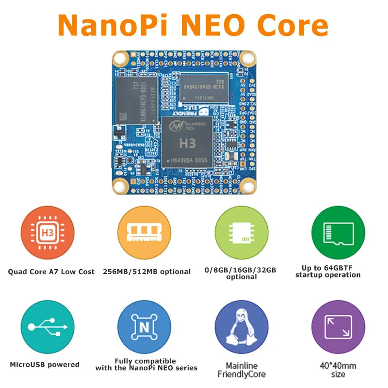 Nanopi NEO Core Board Iot Development Board 256MB/512MB DDR3 RAM Allwinner H3 Quad-Core Cortex-A7 Ubuntucore