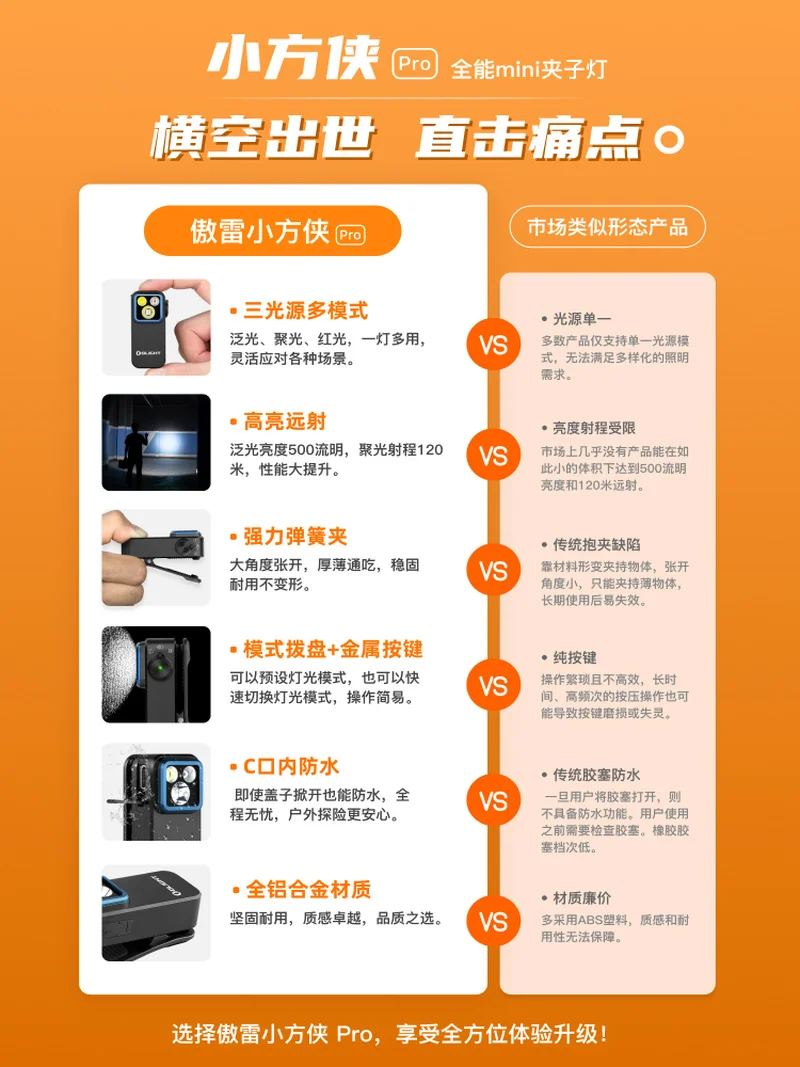 Oclip Xiaofangxia Pro Three Light Source Magnetic Clip Lamp Outdoor Headlight Portable Mini Flashlight Cool Gifts