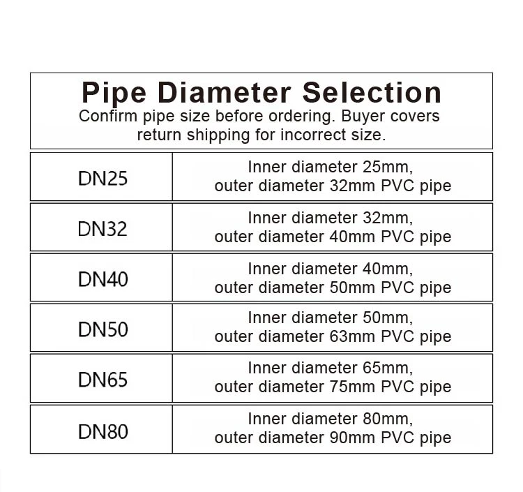 Digital PVC Flow Meter with LCD Display RS485 ‑ Acid and Corrosion Resistant Wat