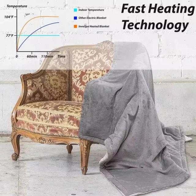 Heated Throw Spotlight visitchile.cl