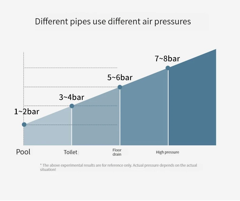 💨High Pressure Air Drain Blaster – Manual Plunger Tool for Toilets & Drains🚽