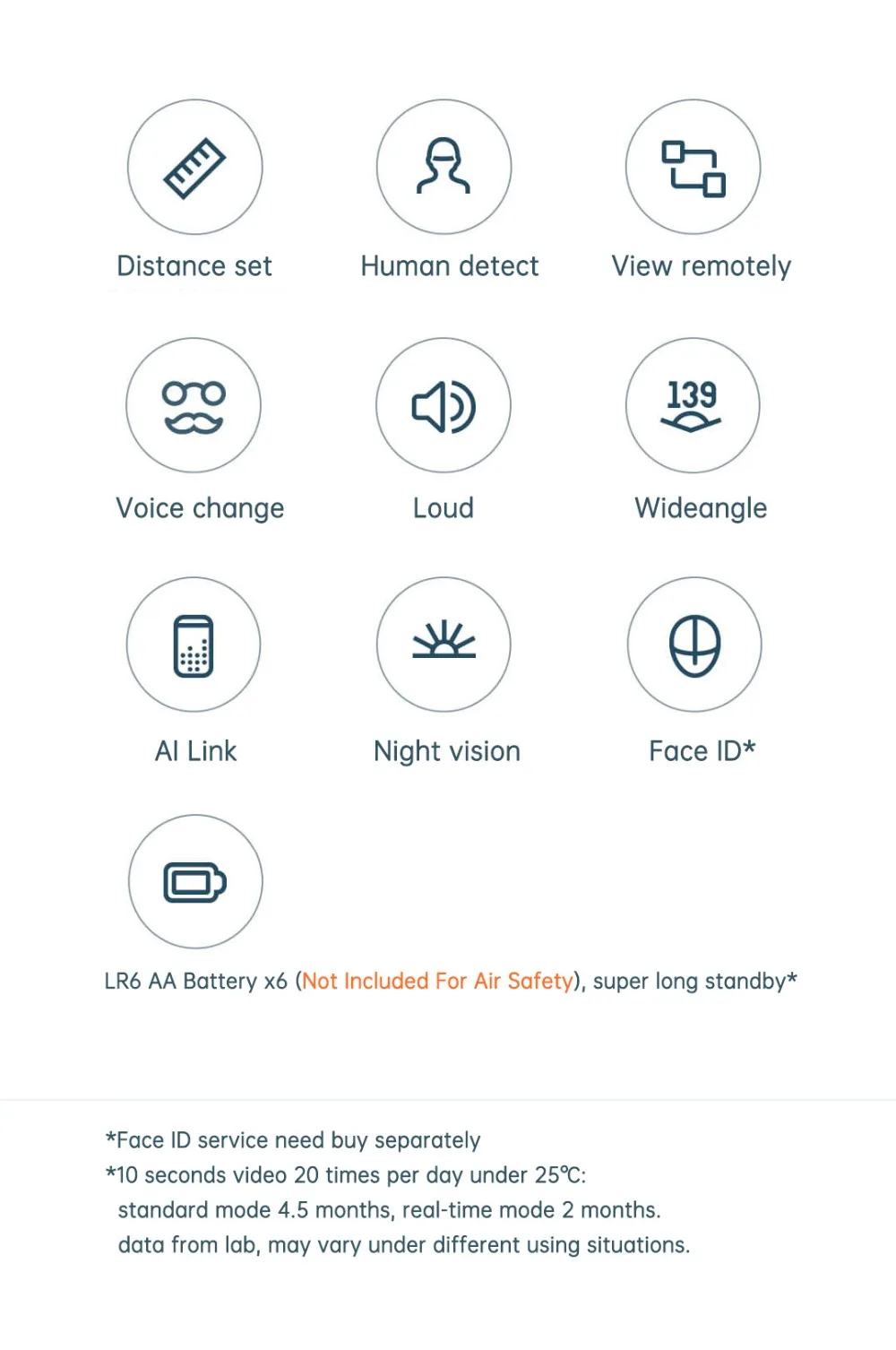For Mijia Video Doorbell 2 wifi doorbell Ai Smart Doorman Human Detect 3Day Clou