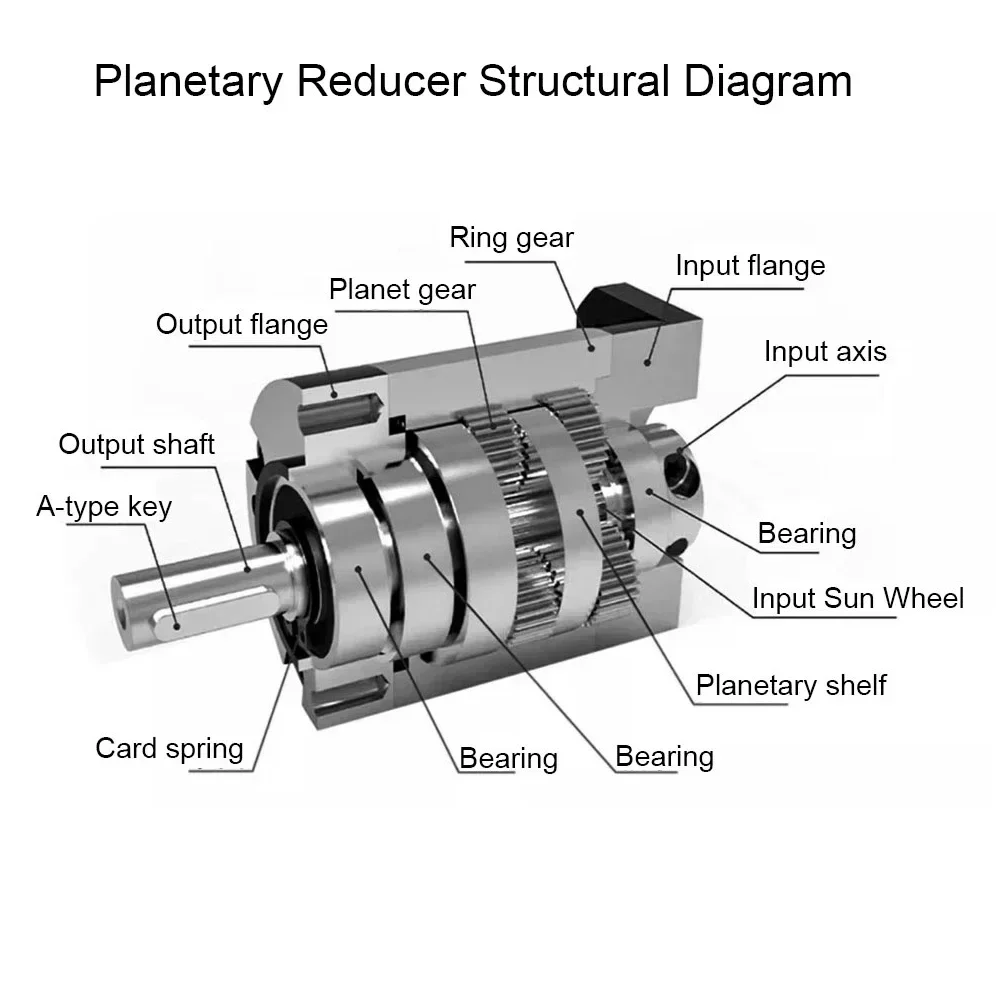 High Precision Nema23 Motor Planetary Gearbox Helical Gear Reducer Reduction Gearbox 200W 400W 600W Servo Motor Speed Reducer