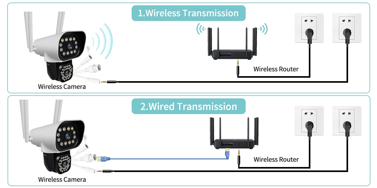 Screen PTZ Wifi Ao Ar Livre Câmera