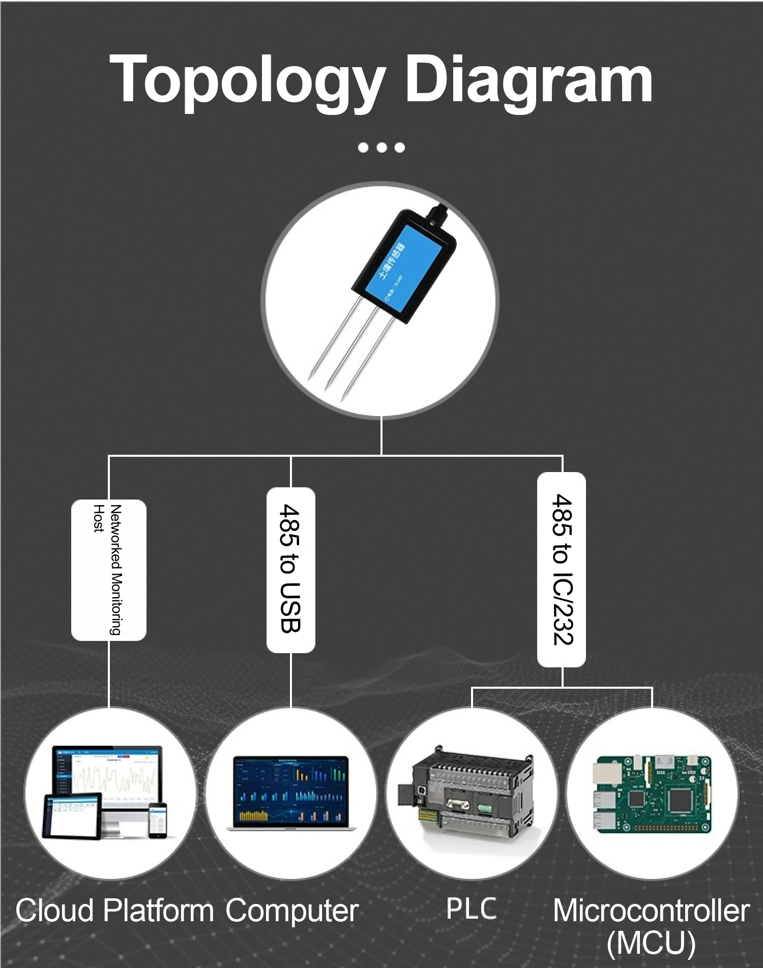 IP68 7 in 1 Soil Moisture pH EC Temperature NPK Sensor with RS485 4-20mA 0-5V 0-