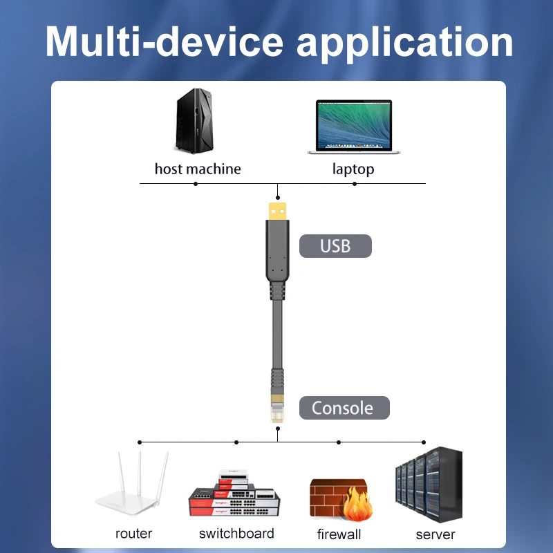 รูปสินค้า สาย USB to RJ45 แปลงคอนโซล RS232 สำหรับคอมพิวเตอร์และแล็ปท็อป