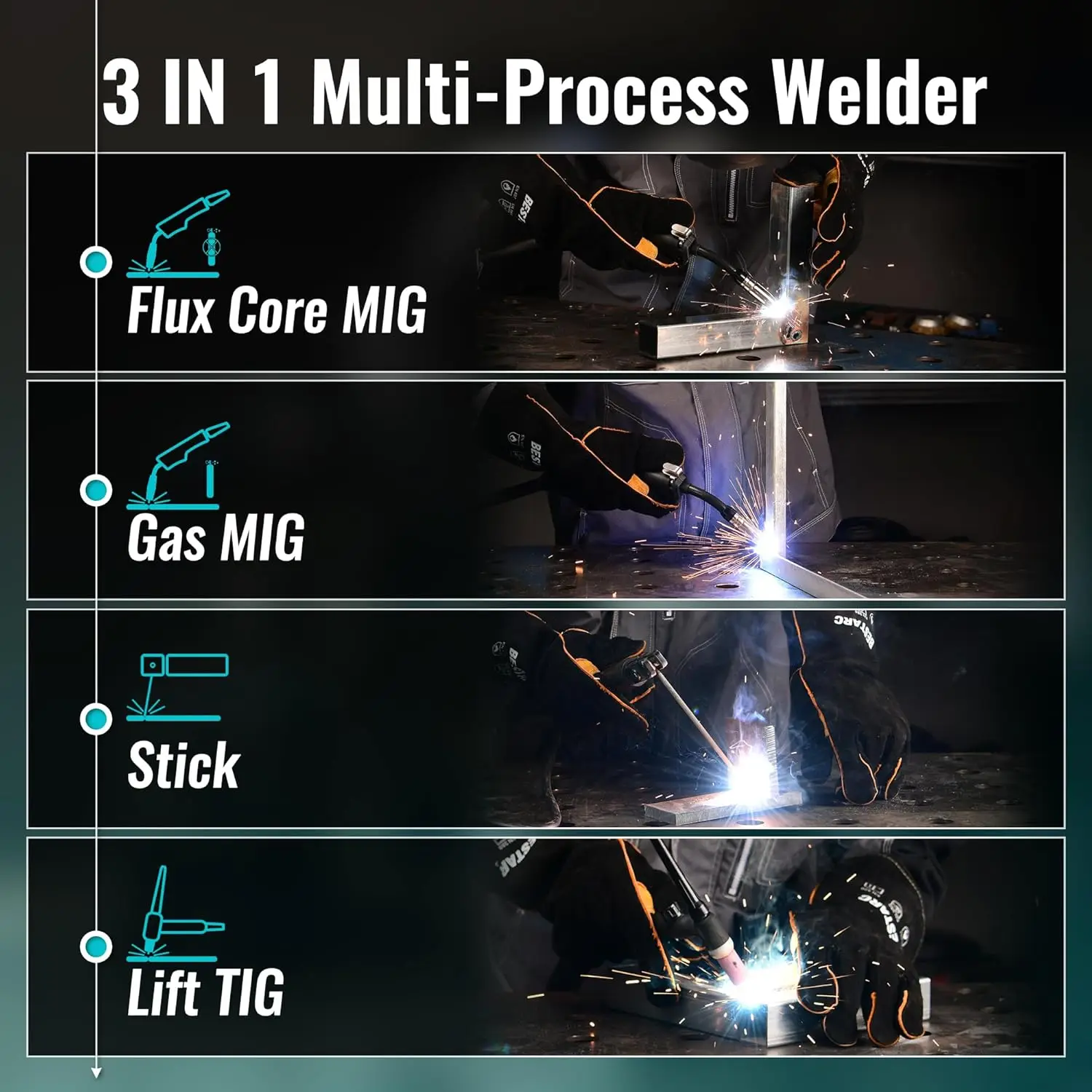 MIG Welder, 110V/220V Dual Voltage Gas/Gasless Flux Core MIG Welder/Lift TIG/Stick 3 in 1 Synergic MIG145 9GEN Welding Mach 4