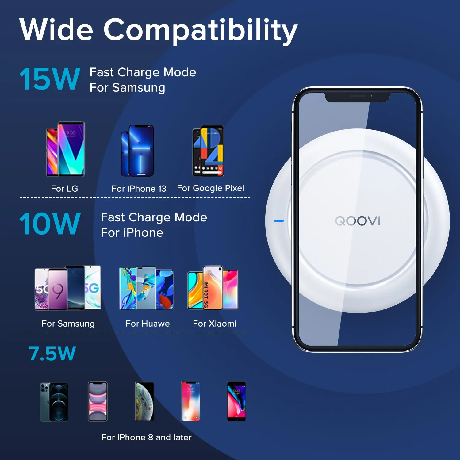 Universal 15W Fast Wireless Charging Pad with USB Qi Technology