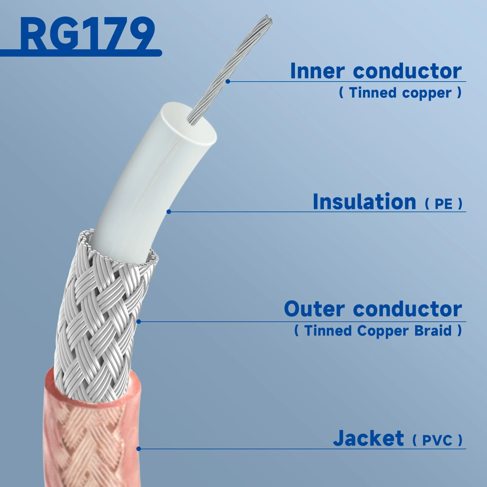 Superbat 75ohm BNC Plug Straight to Male Cable RG179 20cm Pigtail Network Connector for Electronics