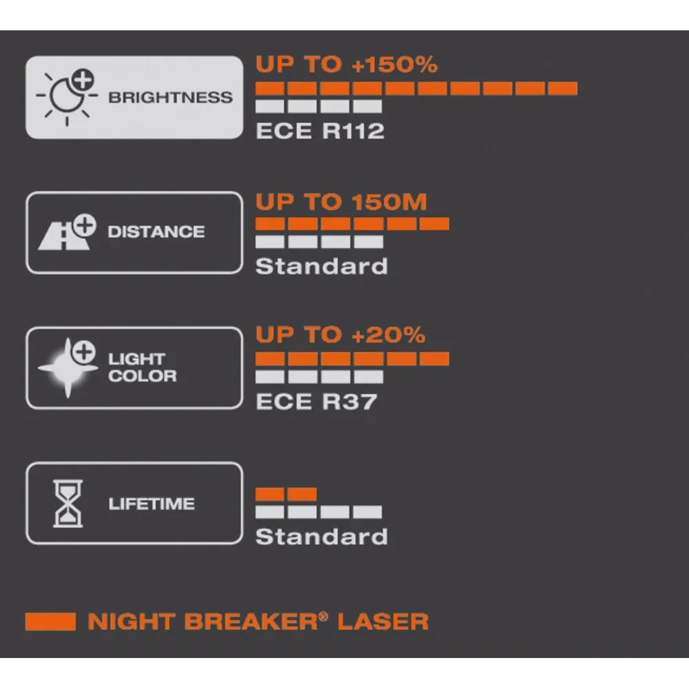 Halogen Headlight Bulb Car Headlights OSRAM H4 H7 H11 12V Car Halogen Head Light Night Breaker Laser Next Generation Auto Lamps +150% Brightness 2X