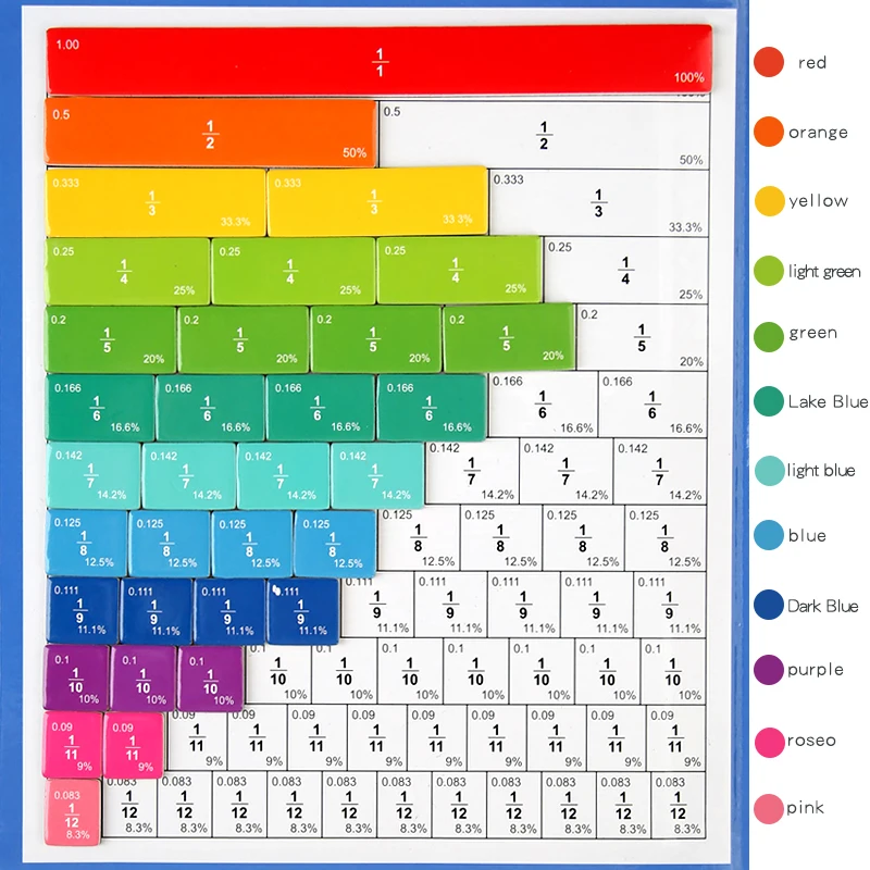Magnetic Fraction Math Toy Educational