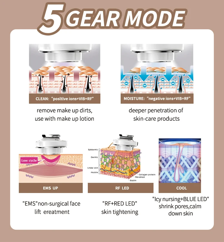 Heat Cool Microcurrent Facial Device 5 in 1 EMS Skin Tightening Machine Face Massager Skin Care Tool for Puffiness and Wrinkle