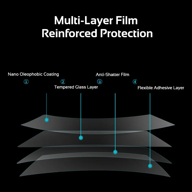 테슬라 모델 3 하이랜드 2024-2026 Y 주니퍼 HD 강화유리 필름 스크린 보호필름 내비게이션 보호 커버 액세서리