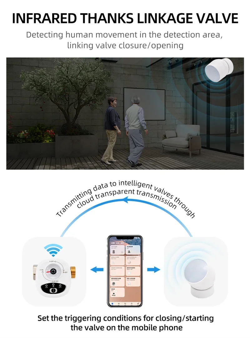 Tuya Smart WiFi Water & Gas Valve DN15/20/25, Alexa & Google Home Compatible, AP