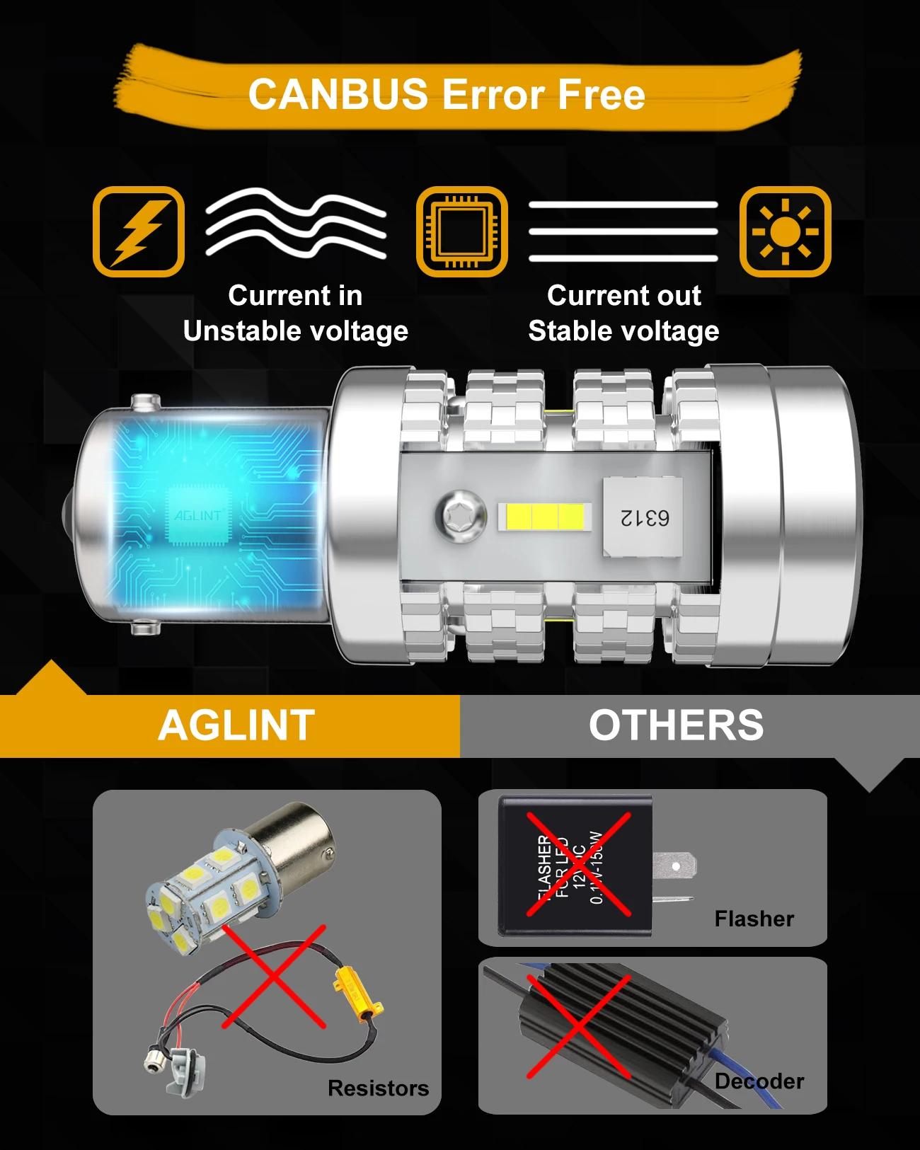 AGLINT LED  CANBUS   Ƽ  ÷ ,  õ, , ְ , 12V ȭƮ, P21W 1156 BA15S, 2 