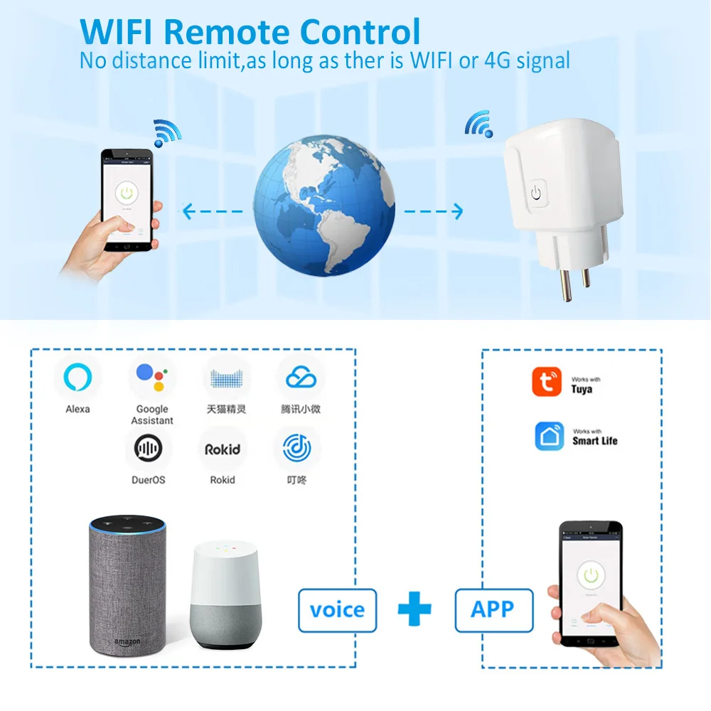   Ÿ̹ Ʈ ÷ WiFi ,    EU 16A Tuya SmartLife APP  Alexa Google Assistant yandex ȣȯ,