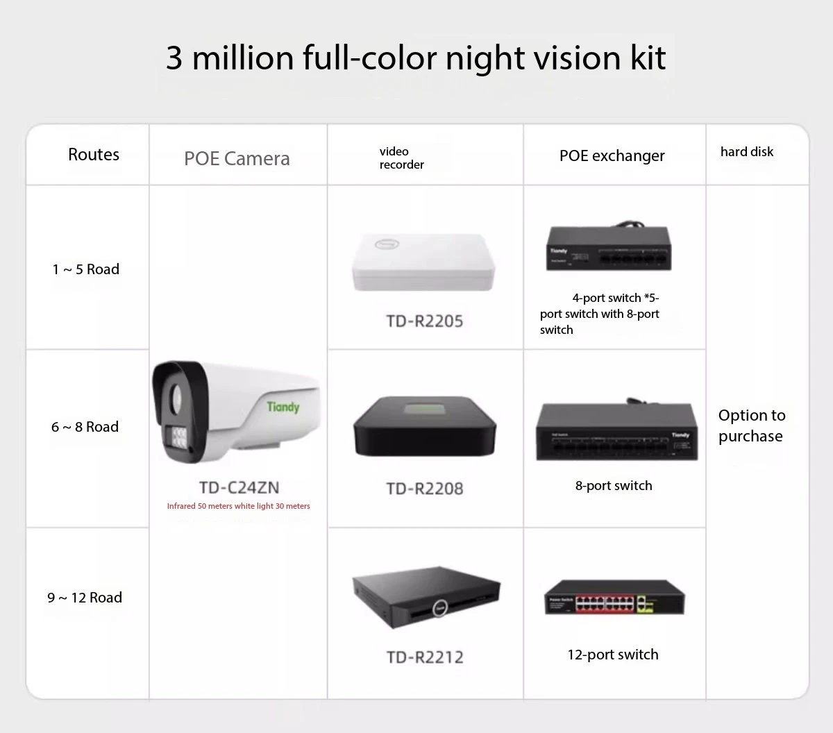Tiandy 3mp POE DC high-definition night vision full-color audio network ip camera Outdoor mobile phone remote wired monitoring 3