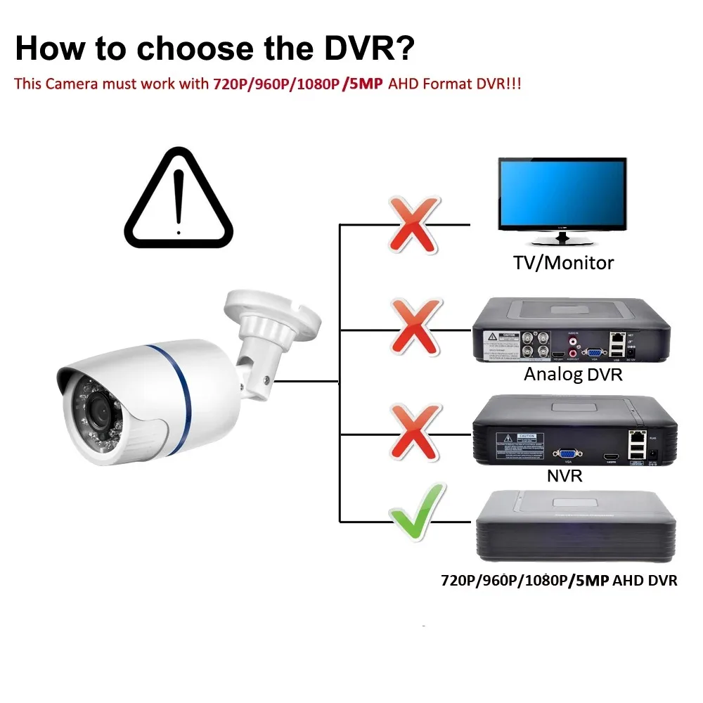 Gadinan Outdoor AHD 5MP DVR Security Surveillance Camera Home Analog High Definition IR Night Vision 5MP Waterproof Camera 2