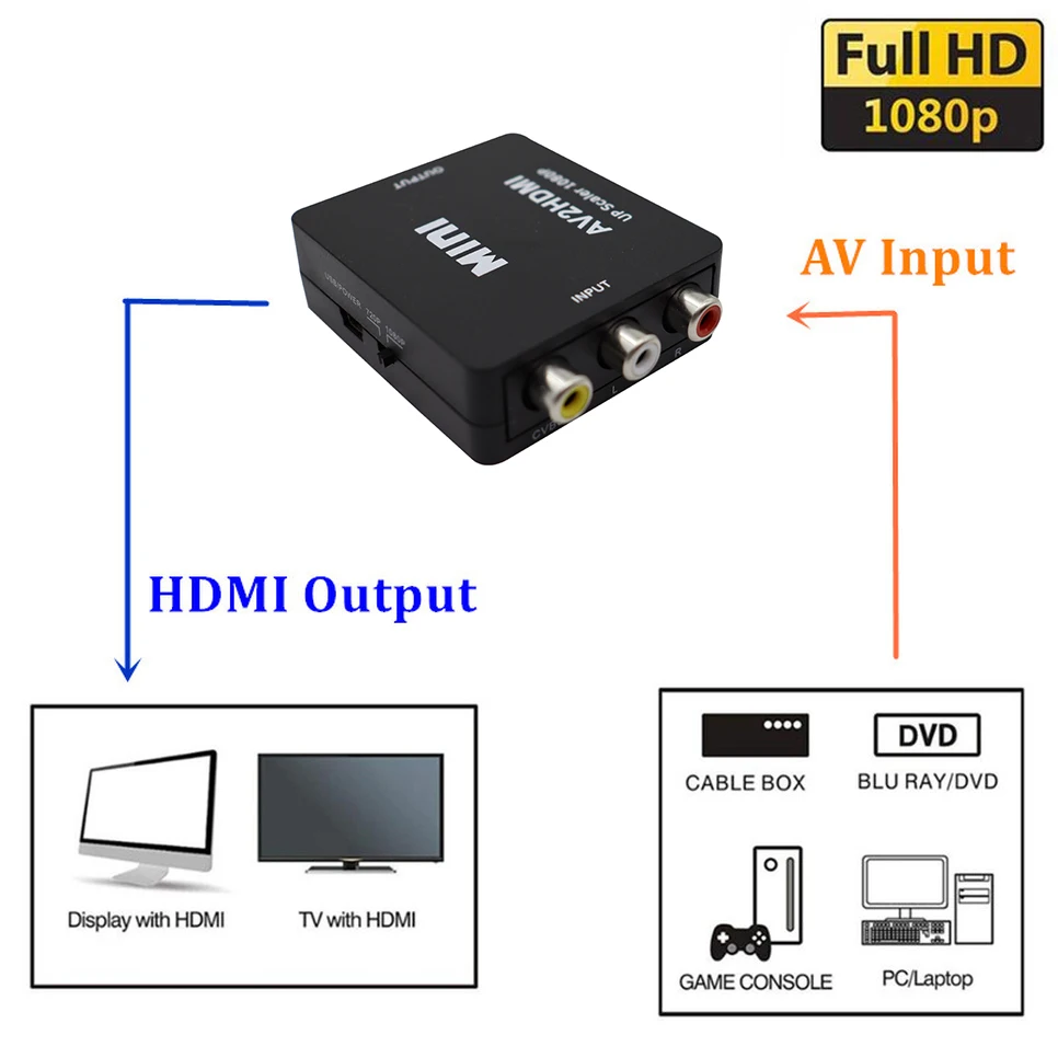 AV to HDMI converter, 1 AV input, 1 HDMI output