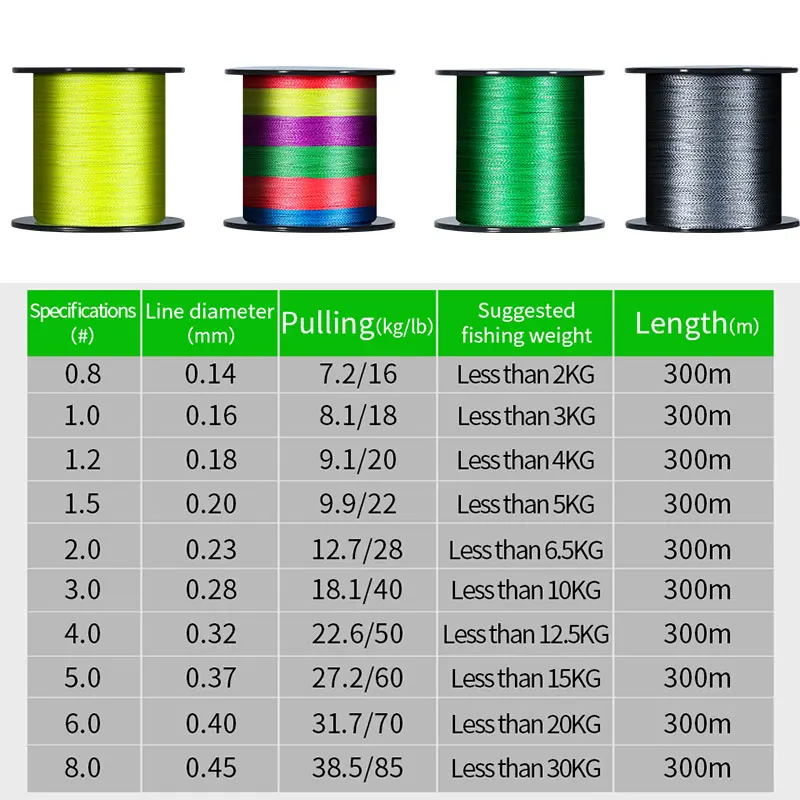 4 Strands Braided Fishing Line Multifilament 300M 85LB Carp Fishing Japanese Braided Wire Accessories Pe line LINNHUE
