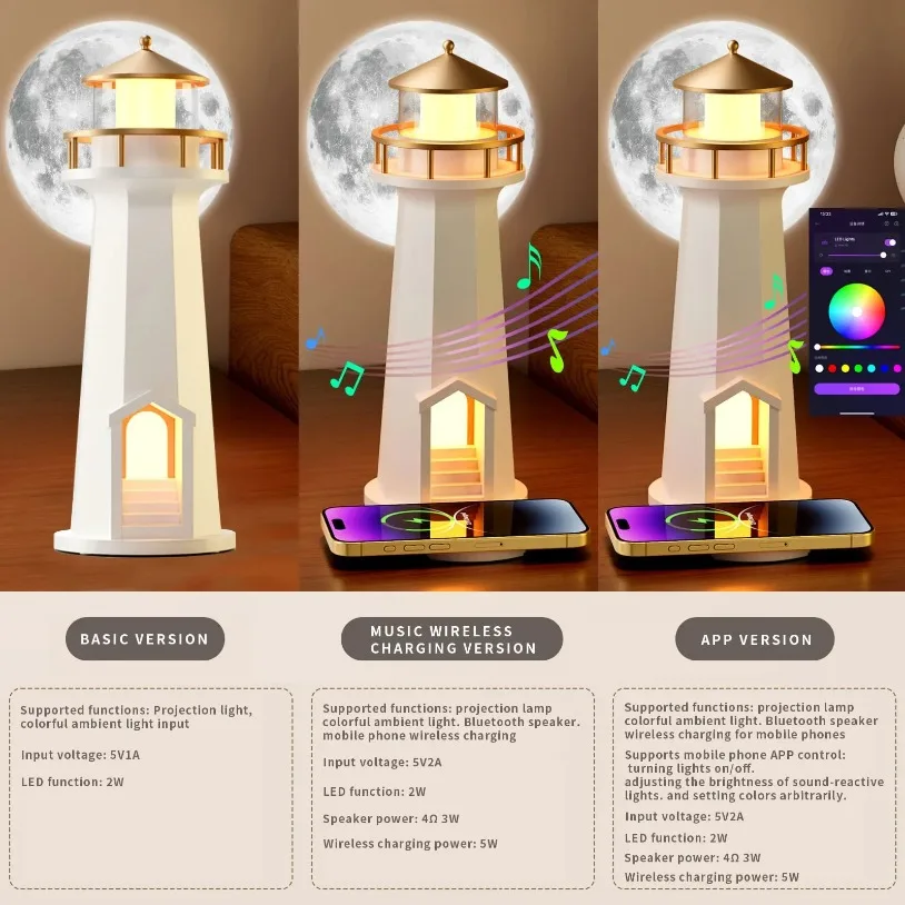 Bluetooth MultiFunctional Lighthouse Wireless Charger Speaker RGB/LED Light Fo r iPhone 17 Samsung Xiaomi Fast Charging Station