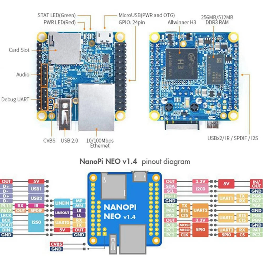 NanoPi NEO  ,  ҽ H3  ھ Cortex-A7  Openwrt Ϻ, 256MB DDR3 RAM