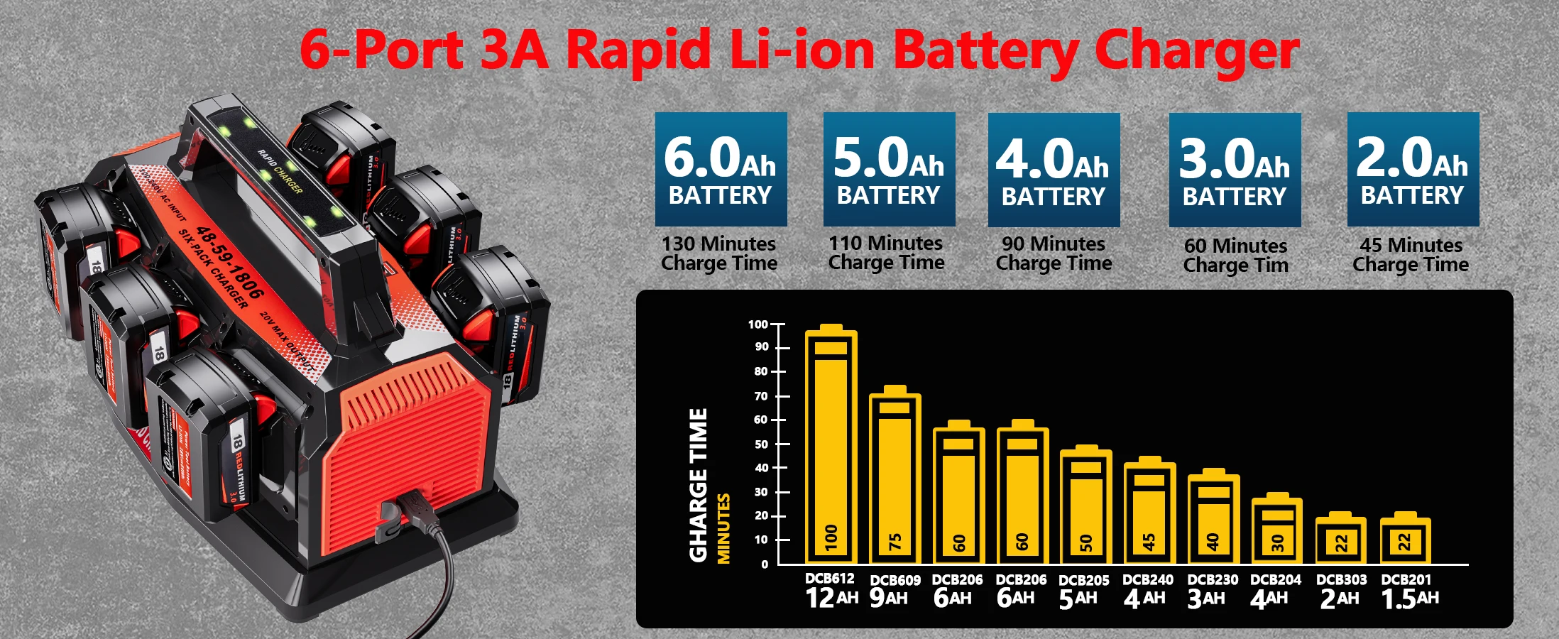 Super Battery Charger Compatible Milwaukee M18 Battery 4/6-Ports Simultaneous Ra