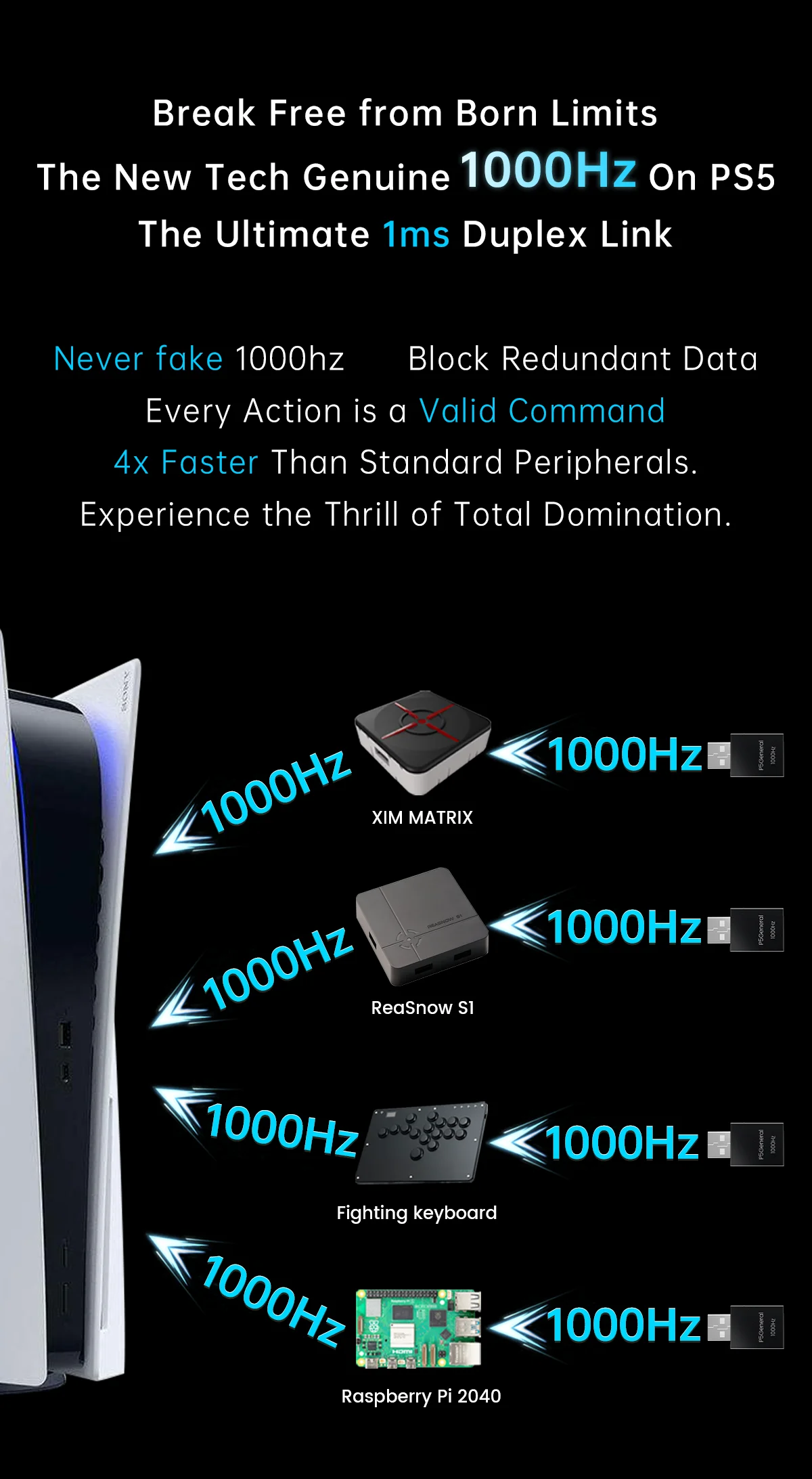 Besavior P5General 2026 PS5ゲームコンバーターUSBアダプター、1000Hz