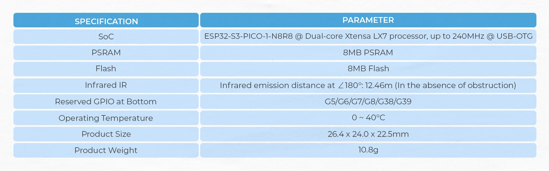 Official ATOMS3R Camera Kit M12 Version (OV3660)