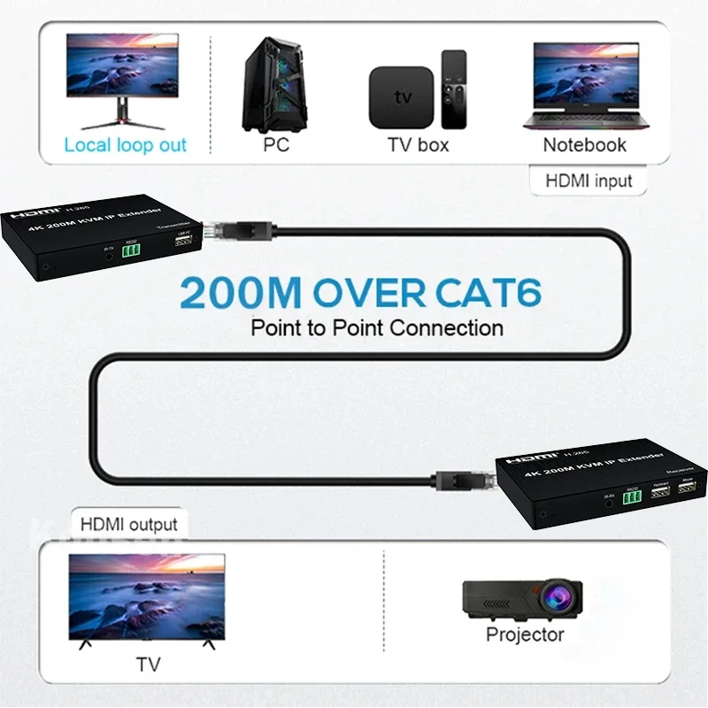 HDMI IP KVM ͽٴ, Cat5e/6 HDMI KVM Ʈ ͽٴ, Ʈũ ġ USB , ϴ  콺 Ű, 4K 200M