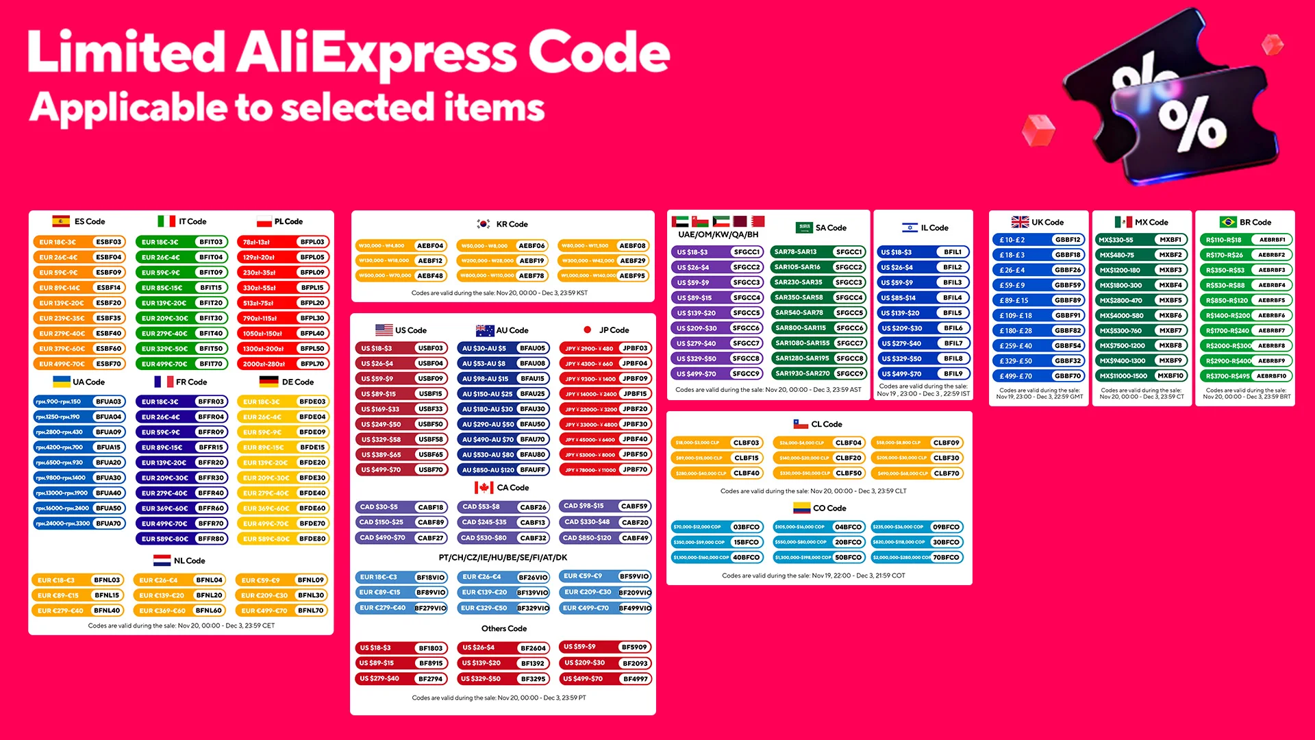 Borstad elektrisk borrhammare vilande på arbetsyta