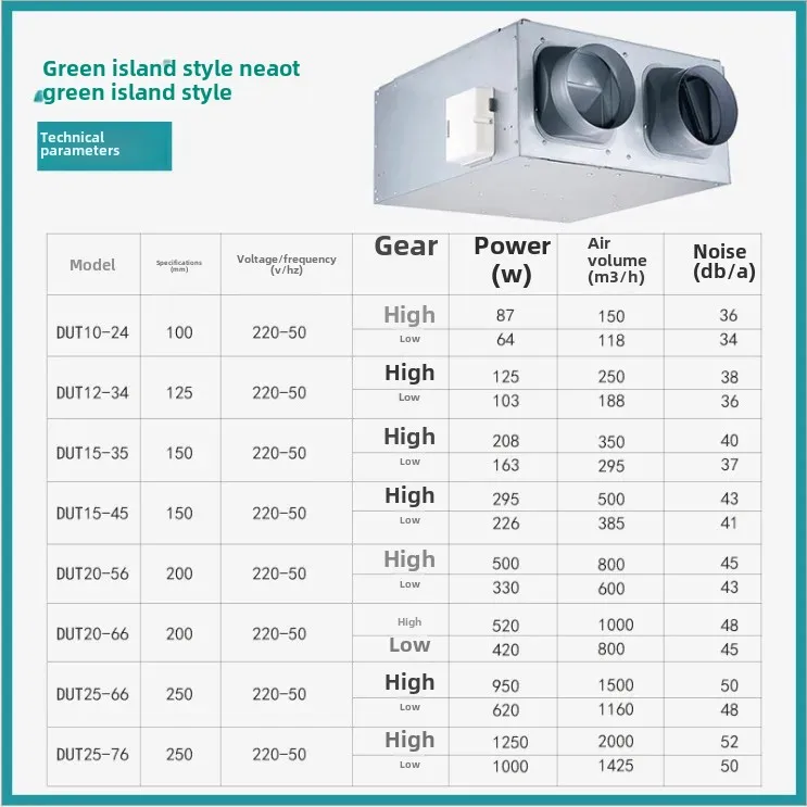 Green Island Fresh Air Fan Bidirectional Flow Full Heat Exchanger Commercial Fresh Air System Whole House Ventilation House