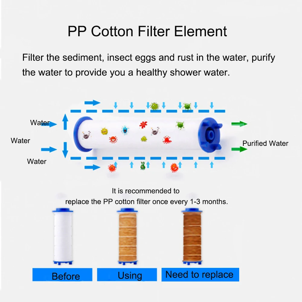 Replacement Filter for Metal Copper 1080° Rotate Faucet Extender Nano Cotton Filter Cartridge for Kitchen Faucet Extension 3
