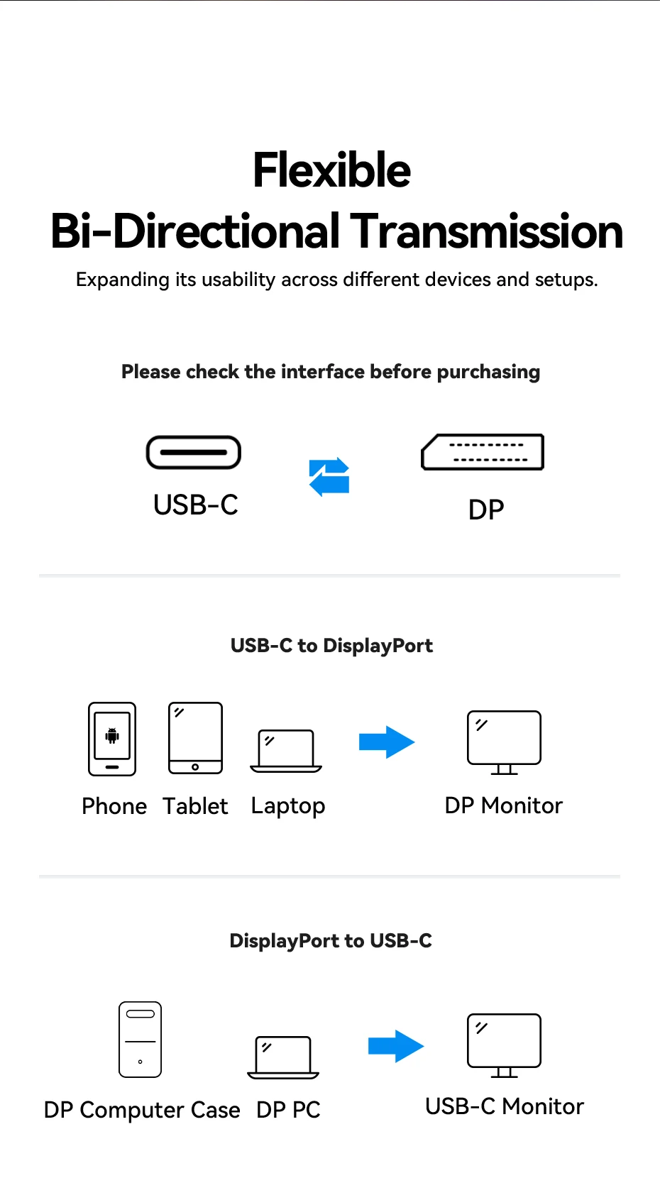 Type C to 8K Displayport 1.4 32.4Gbps for iPhone15 Macbook Pro iPad Compatible T