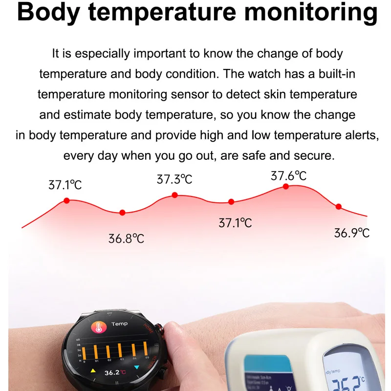 (  us) E300 Ʈ ġ ECG ü   ġ     AI Ƿ Smartwatch