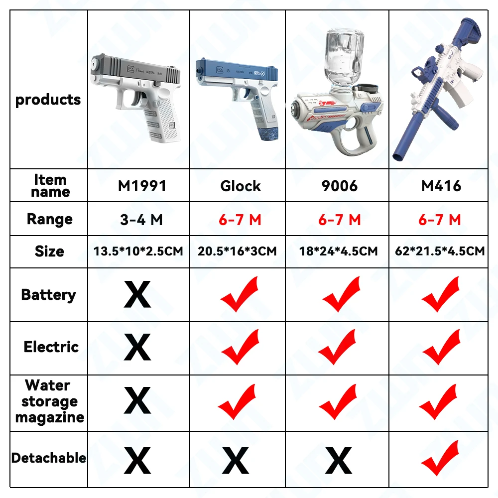 Summer Electric Pistol Water Guns Toys Full Automatic Summer Shoot Beach Outdoor Fun Toy For Children Boys Girls Adults Gift 2